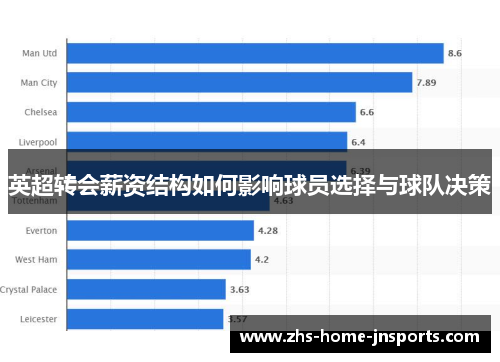 英超转会薪资结构如何影响球员选择与球队决策
